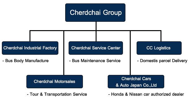 Cherdchai Tour-เชิดชัยทัวร์